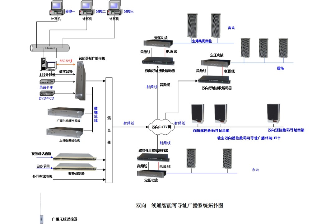 WK-F600 可尋址廣播系統(tǒng)
